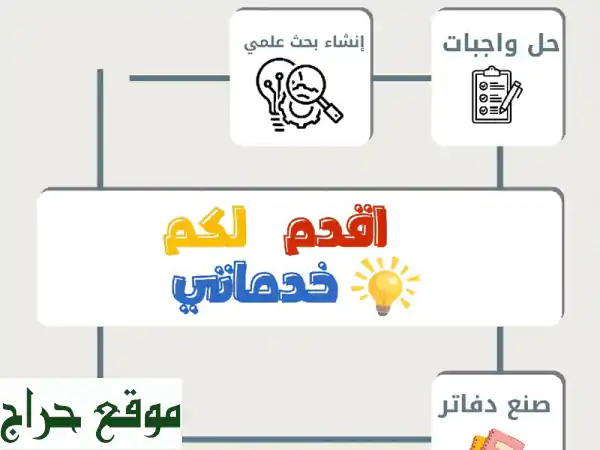 بعض الخدمات التي أقدمها لكم كما هو موضح بالاعلان،...