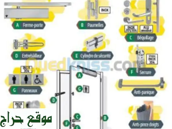 Quincaillerie et accessoires de portes