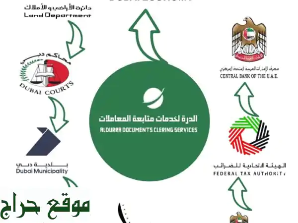 تأسيس وتجديد كافة أنواع الرخص التجارية والمهنية والصناعية تعديل الرخصة التجارية تعديل الشركاء أو ...