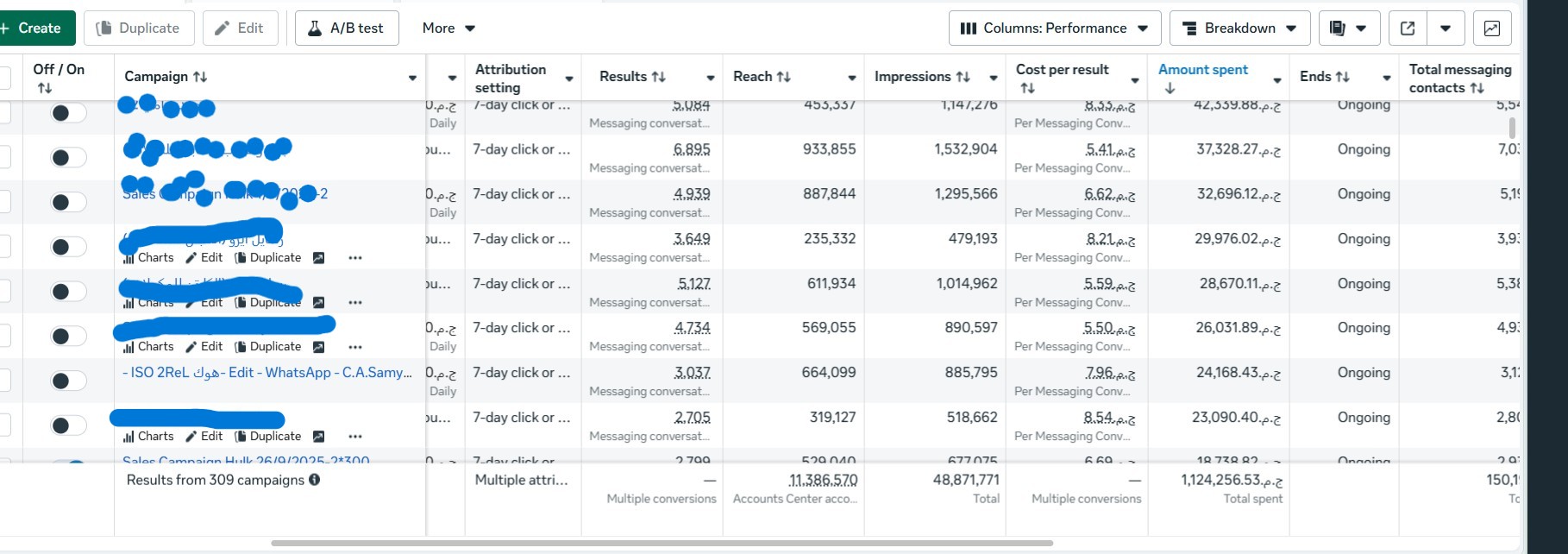 هوصلك لأول مليون مبيعات بخبرتى كMedia Buyer على كل المنصات 5