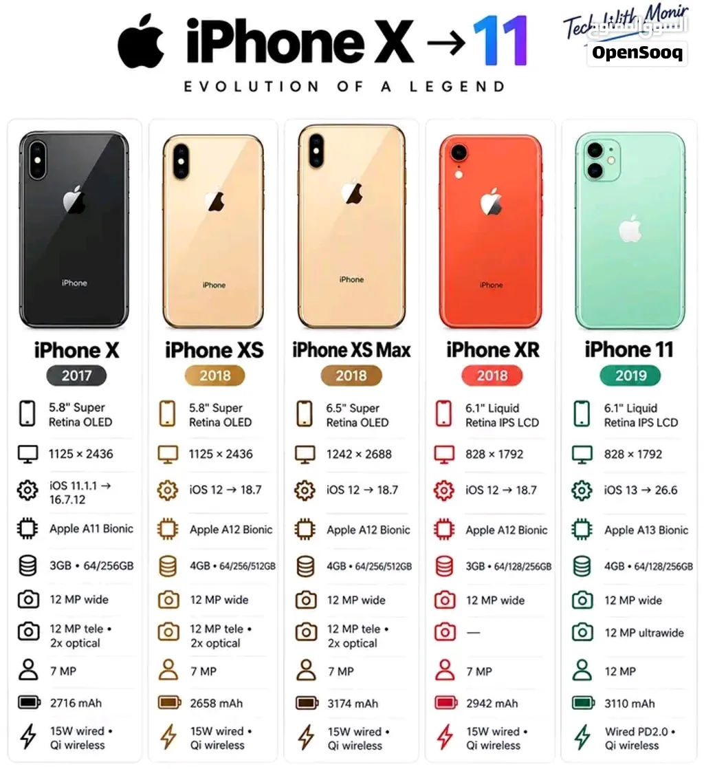 ايفون xs و xs max