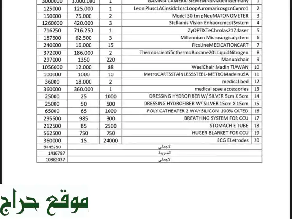 فرصة ذهبية: أجهزة طبية جديدة ومضمونة للبيع! ادخر 6.5 مليون الآن! 3