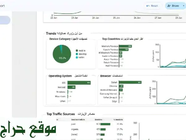 وداعاً لتشتت إعلاناتك! منصة إعلانات موحدة لنتائج Google, Instagram, TikTok & Snapchat 2