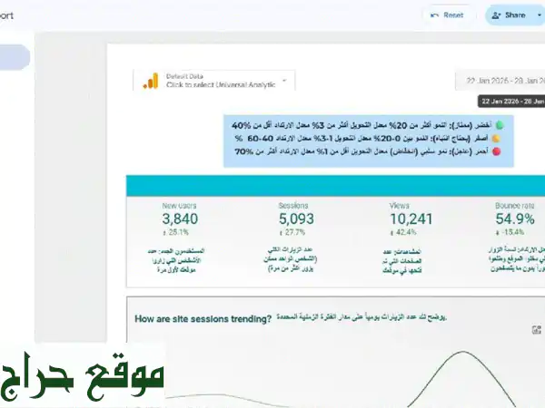 وداعاً لتشتت إعلاناتك! منصة إعلانات موحدة لنتائج Google, Instagram, TikTok & Snapchat