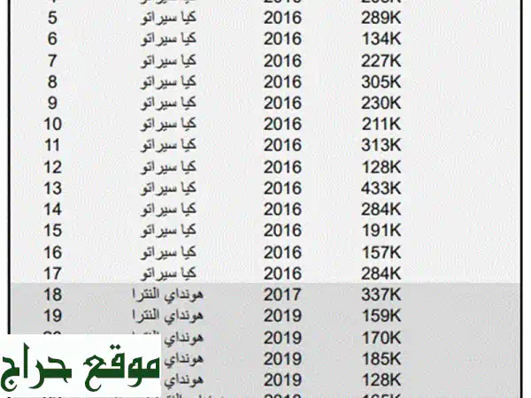 فرصة نادرة: 25 مركبة إسقاط تشليح بمديونية في جازان - قطع غيار ومحركات بحالة ممتازة على الشرط 2