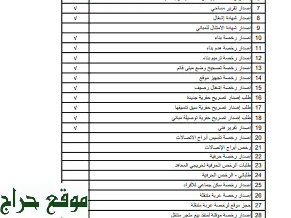 كتاب خدمات البلديات الشامل: دليلك الرقمي لإتقان جميع معاملاتك البلدية بسهولة (PDF) 2