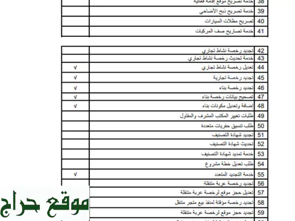 كتاب خدمات البلديات الشامل: دليلك الرقمي لإتقان جميع معاملاتك البلدية بسهولة (PDF) 3