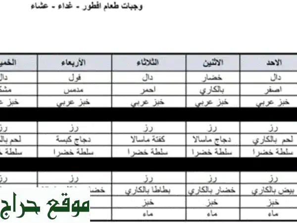 عقود إعاشة يومية شاملة: 3 وجبات بـ 15.50 ريال | لـ 50 ألف شخص بالمملكة