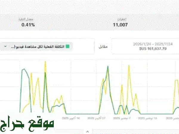 نمو أعمالك في السعودية: حلول تسويق رقمي متكاملة وفعالة 3