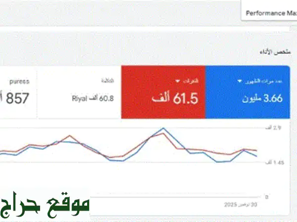 نمو أعمالك في السعودية: حلول تسويق رقمي متكاملة وفعالة 2