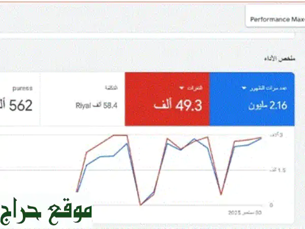 نمو أعمالك في السعودية: حلول تسويق رقمي متكاملة وفعالة