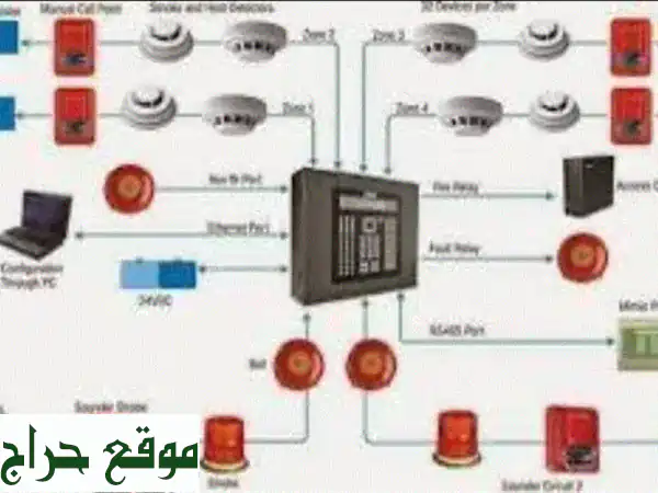 أمانك أولاً: توريد وتركيب شبكات ألراش الآلي، الإنذار وكاميرات المراقبة الاحترافية 3