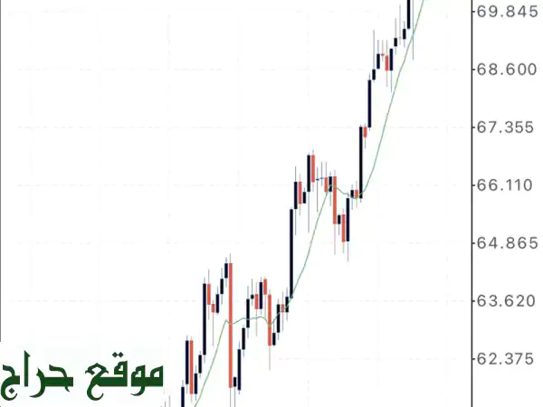 فرصة استثمارية ذهبية: استثمر 50 ألفاً وحقق عائد 8000 ريال شهرياً! (خدمات أعمال مربحة) 3