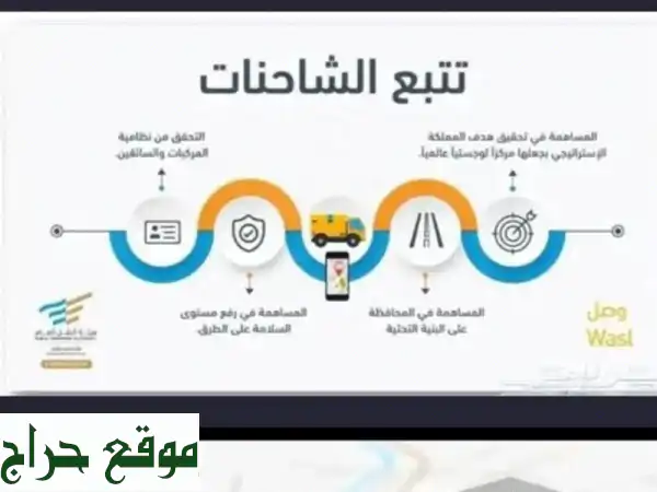 أمان أسطولك يبدأ هنا: تتبع تيلتونيكا الأوروبي وحلول إدارة الشاحنات المتكاملة 4