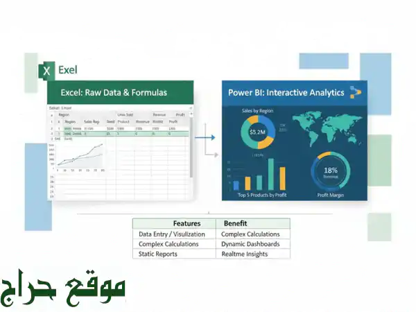 وداعاً لإهدار الوقت في التقارير اليدوية! أتمتة ذكية بـ Excel و Power BI لنمو أعمالك
