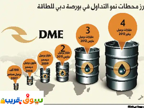 الاستثمار في الذهب والبترول يعتبر استثمار أمن نسبيا ودخل أسبوعي مستمر بفضل تقلبات الأسواق اليومية ...