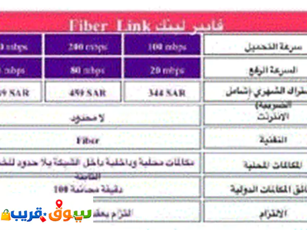 يسرنا أن نتشرف بخدمتكم في تقديم جميع الخدمات التي تلبي متطلبات شركتكم من شركة الاتصالات السعودية ... 4