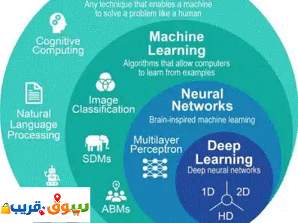 موقعك الاحترافي يبدأ هنا: تطوير وبرمجة مواقع مخصصة قابلة للتطوير | خدمات ويب متكاملة 4