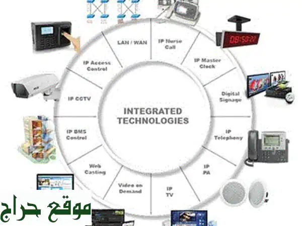 تركيب كاميرات مراقبه وأجهزة انذار حريق ونظم...