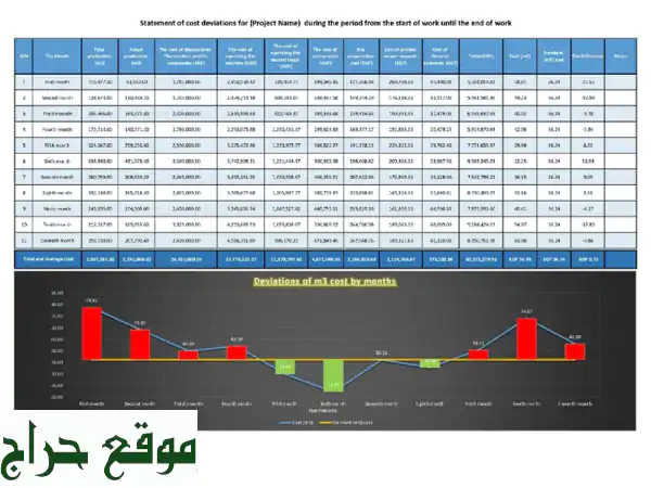 مدير حسابات يقدم خدمات عمل اونلاين أو دوام جزئي (بارت تايم) عمل التكاليف والميزانيات بداية من قيود ...