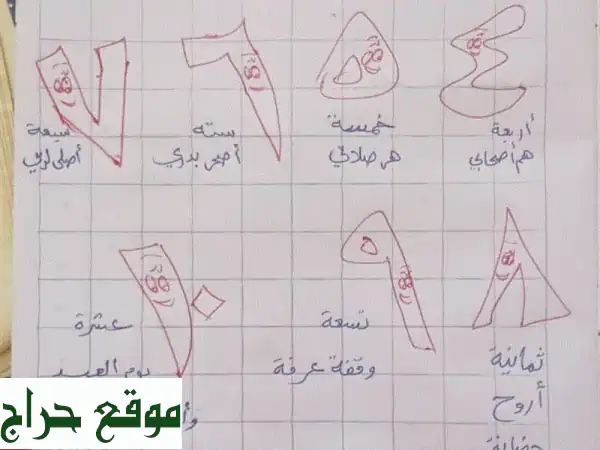 مدرس مصري حاصل على ليسانس أصول دين جامعة الأزهر أدرس تأسيس الاطفال الى الصف الرابع الابتدائي ومحفظ ...