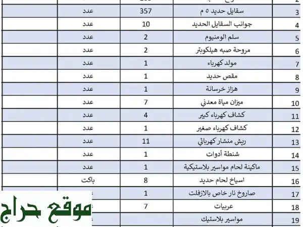 للبيع أخشاب وسقايل مقاولات بحالة ممتازة يتوفر...