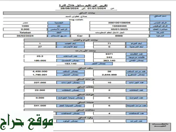 برنامج محاسبي خاص لشركات التوصيل الإستهلاكية