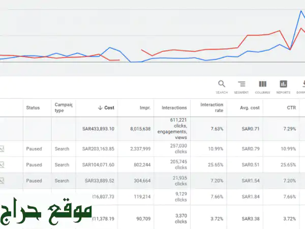 انفجار مبيعاتك مع حملات إعلانية محترفة على منصات التواصل!