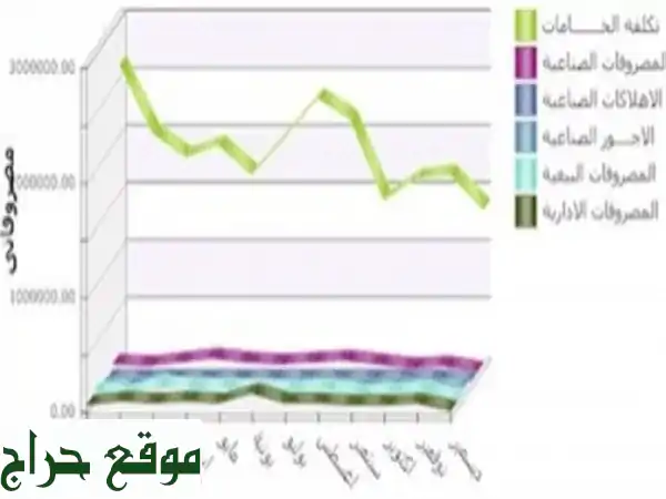 برنامج ستار: حلول محاسبية متكاملة لإدارة أعمالك بسهولة وفعالية