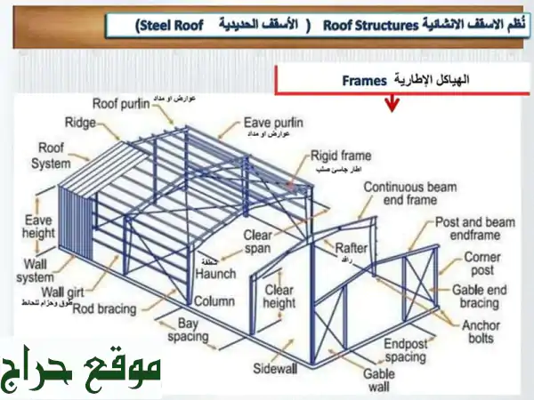 مقاولات تركيب الهناجر