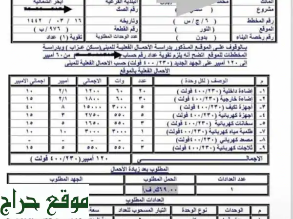 جدة: تخلص من عناء شهادات الأشغال، تصاريح البناء، والكروكيات التنظيمية! (بكل أحياء جدة)