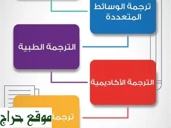 خدمات ترجمة احترافية بجميع اللغات | ترجمة...