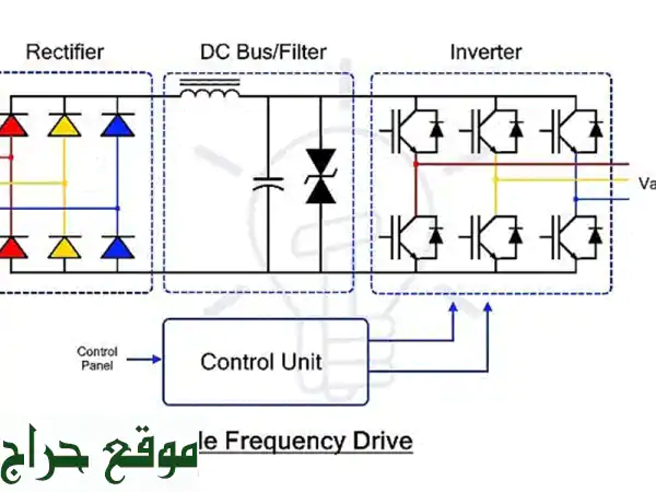 أتقن VFD: دورتك الشاملة للتحكم بالمحركات والمضخات بكفاءة | تدريب عملي أونلاين بـ 25$ فقط!
