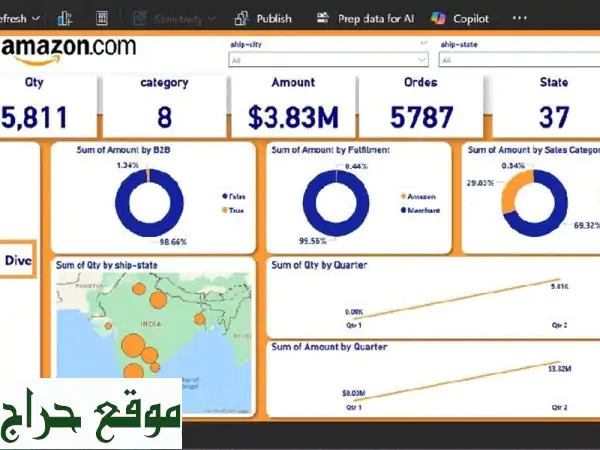 أطلق العنان لبياناتك: خدمات تحليل، Power BI و Excel...