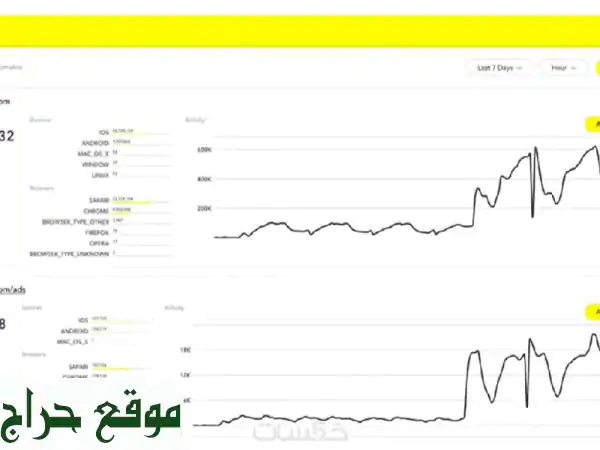 انعش متجرك الإلكتروني 🚀 حملات إعلانية مُصممة...