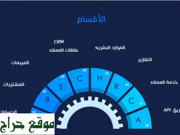 أتقن برنامج ERPNext: تدريب عملي شامل على...