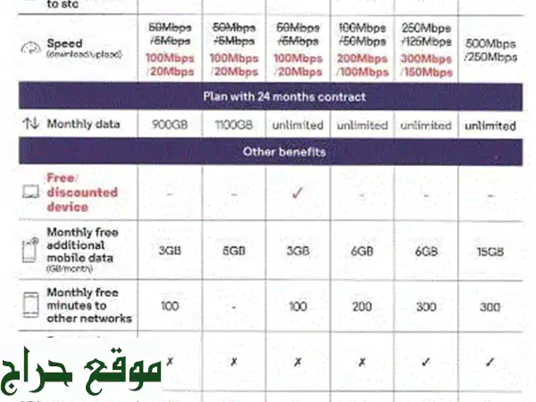 إنترنت فائق السرعة! خطط بيانات 1، 2، أو 3 شرائح SIM مع راوتر مجاني!