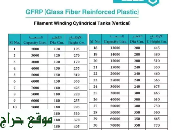 خزانات مياه فيبر جلاس عالية الجودة - جودة الخليج