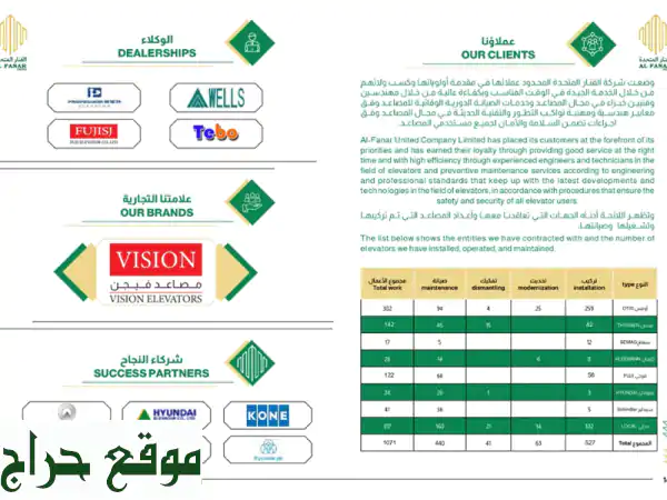 فنّار المتحدة للمصاعد: أسعار مميزة، جودة عالية، وراحة بالك هي هدفنا!