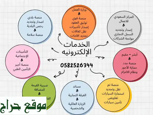 خدمات إلكترونية متكاملة | حلول ذكية لمؤسستك | مكتب خدماتكم الذاتية