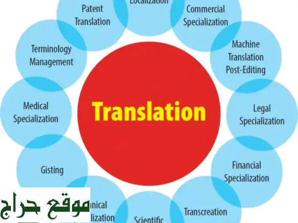 ترجمة قانونية ومالية وتسويقية احترافية من...