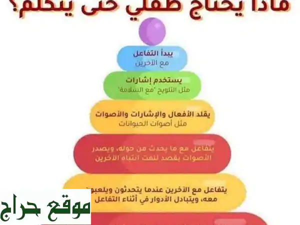 علاج صعوبات النطق والكلام لدى الأطفال | مدرب متخصص...
