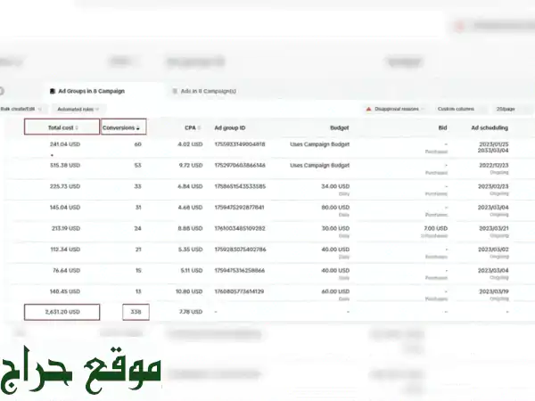 انطلق بقوة! حملات إعلانية ناجحة على منصات التواصل الاجتماعي
