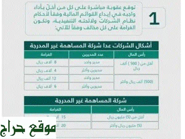 ⚠️ آخر 4 أيام! تجنب غرامات قوائم المالية (١٠٠٠٠ ريال!) -...