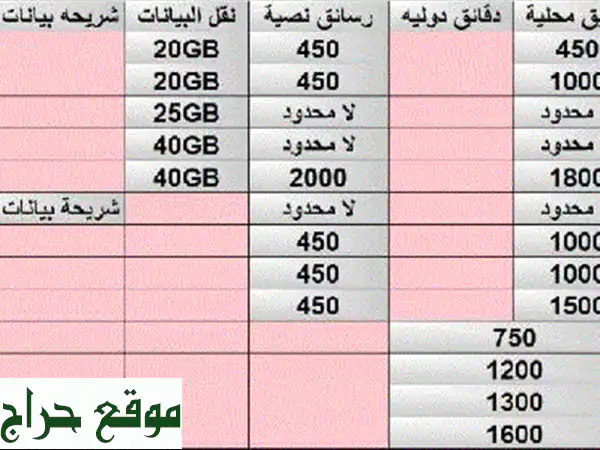 فرصة ذهبية! مندوبة تسويق ناجحة لشركة سلام للاتصالات...