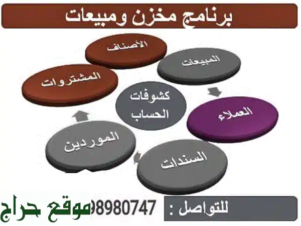 برنامج إدارة أعمالك بكل سهولة - حلول مبيعات،...
