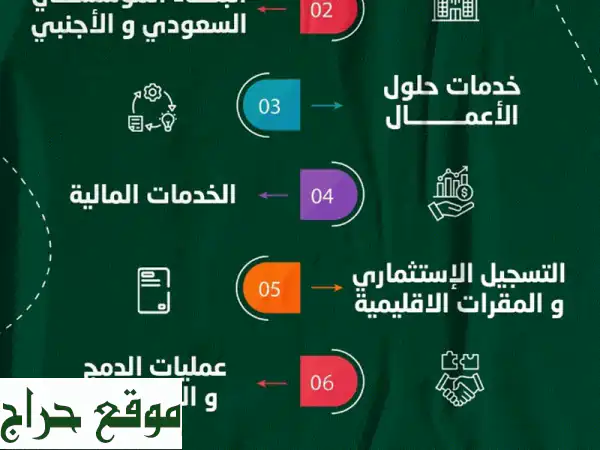 استثمر بثقة في السعودية: خدمات استثمار أجنبي متكاملة...