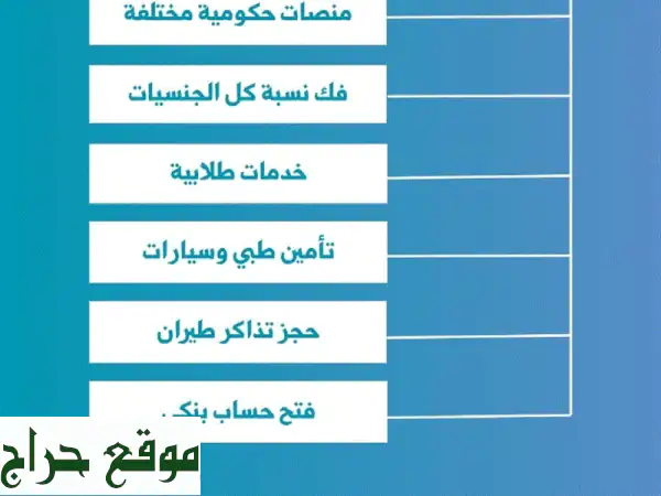 حلول إلكترونية احترافية، سريعة ودقيقة -...