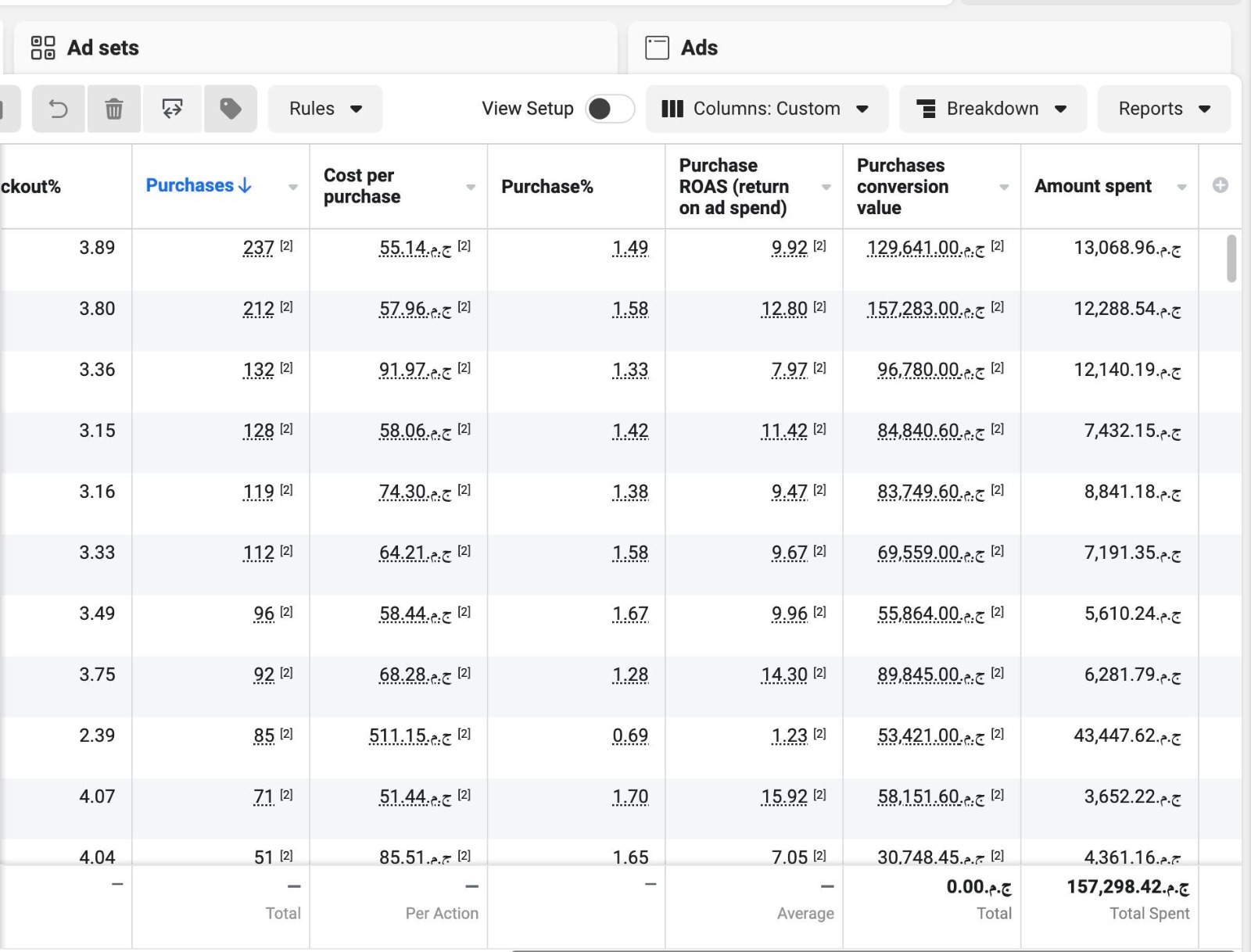 ميديا بايرلجميع المنصات استشارة مجانية