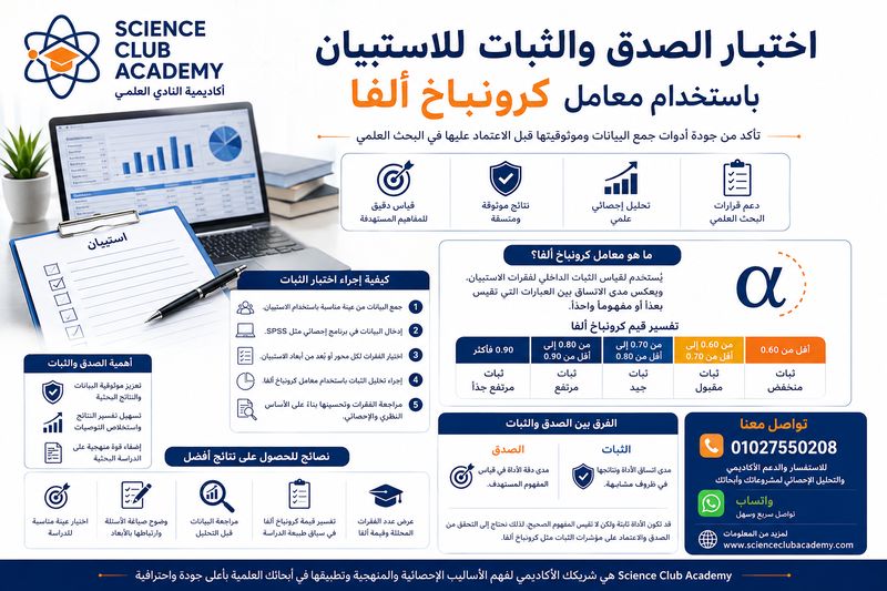 اختبار الصدق والثبات للاستبيان